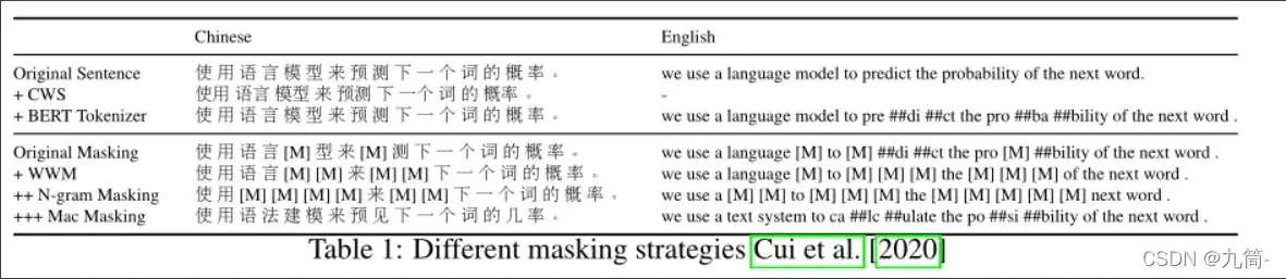 【文献阅读】StyleBERT: Chinese pretraining by font style information