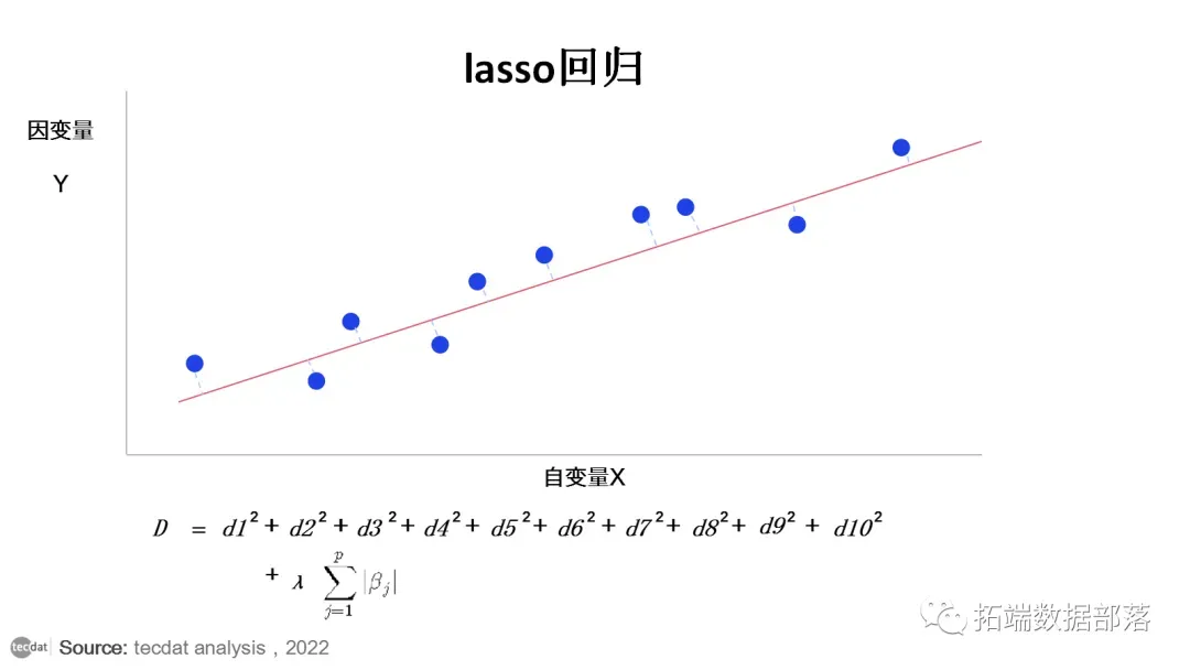 拓端tecdat|【视频】Lasso回归、岭回归等正则化回归数学原理及R语言实例