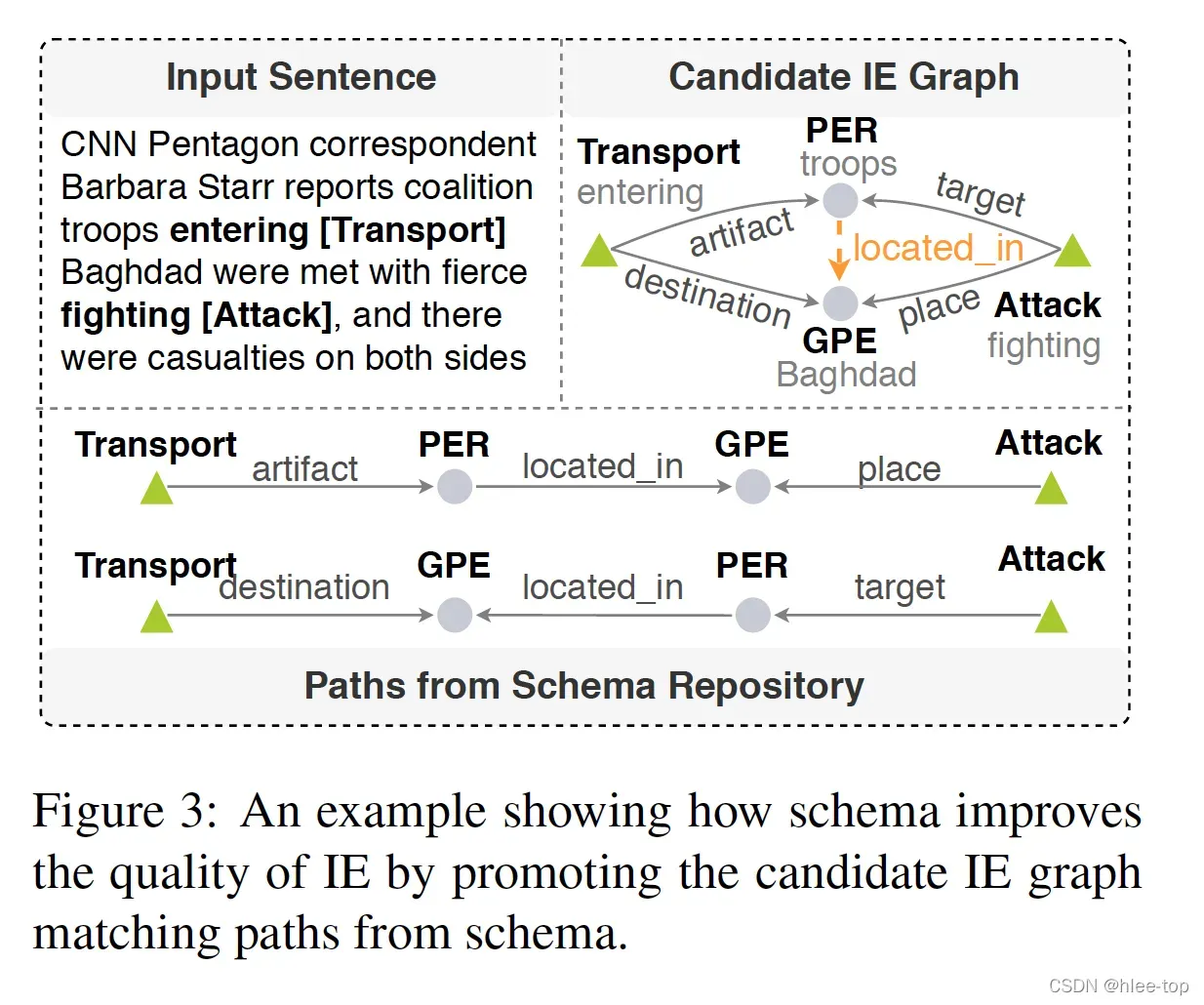 论文笔记 EMNLP 2020|Connecting the Dots: Event Graph Schema Induction with Path Language Modeling