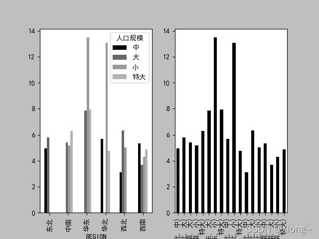 Pandas统计分析基础（7）：画图美观性及基于数据透视表的数据分析