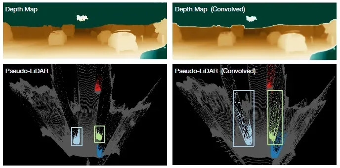 论文阅读：《Bridging the Gap in 3D Object Detection for Autonomous Driving》