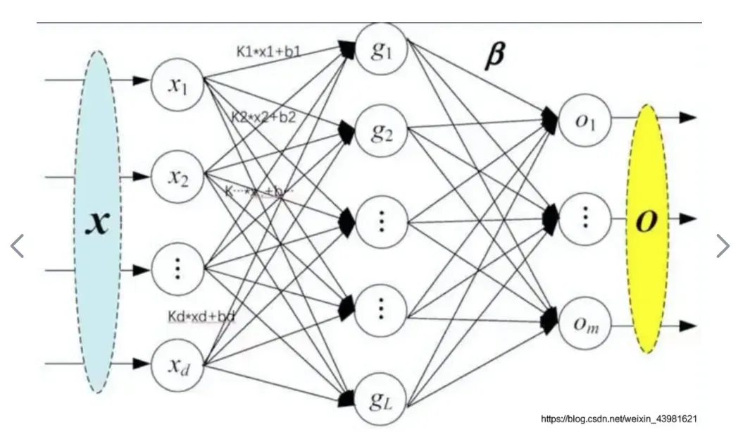 搭建卷积网络的基本函数（Pytorch框架入门篇）