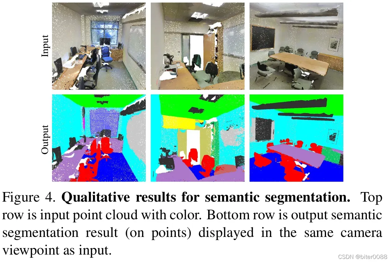 深度学习(10):PointNet: Deep Learning on Point Sets for 3D Classification and Segmentation论文翻译与学习