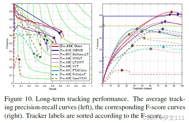 SiamRPN++论文记录: Evolution of Siamese Visual Tracking with Very Deep Networks