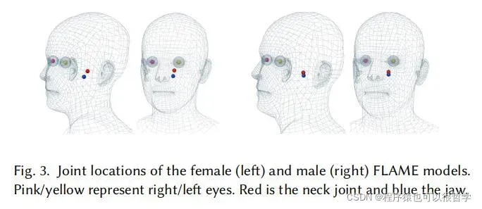3D人脸模型Flame ----《Learning a model of facial shape and expression from 4D scans》论文讲解及代码注释