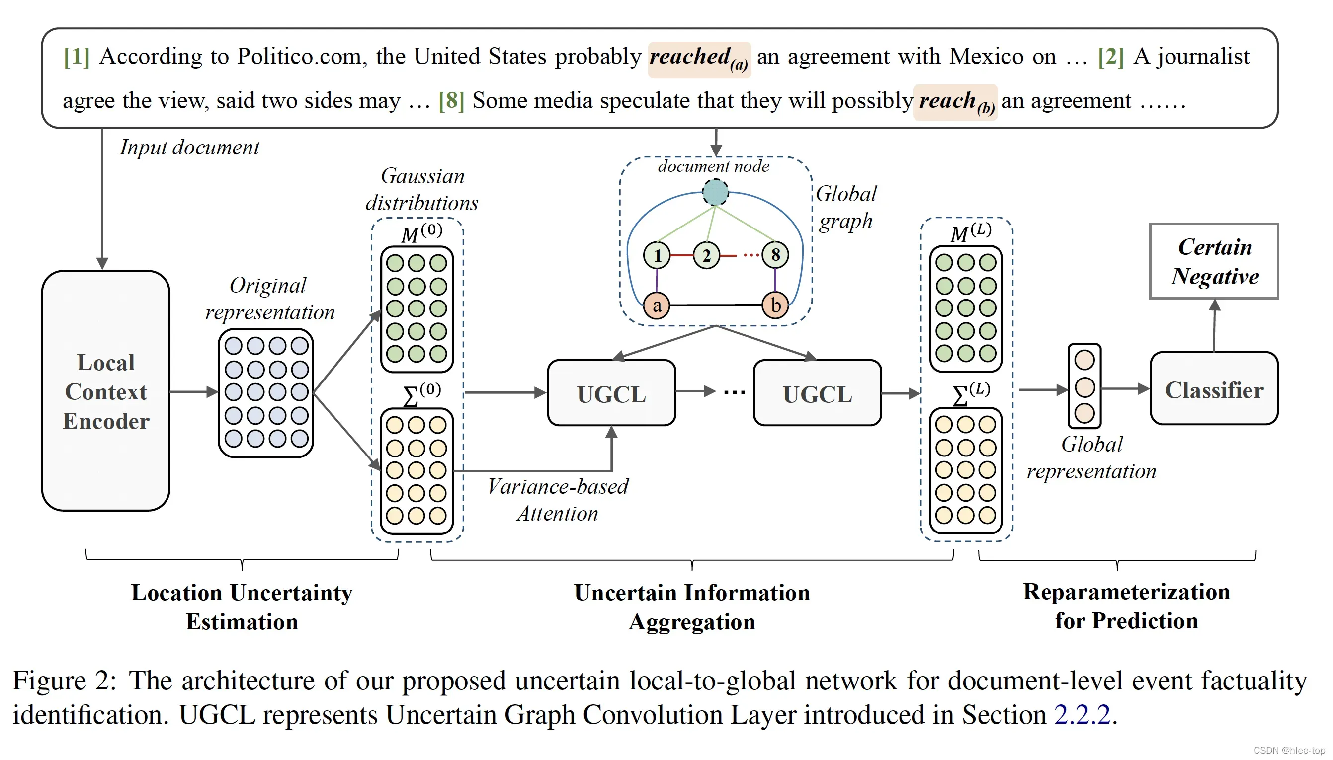 论文笔记 EMNLP 2021|Uncertain Local-to-Global Networks for Document-Level Event Factuality Identificatio