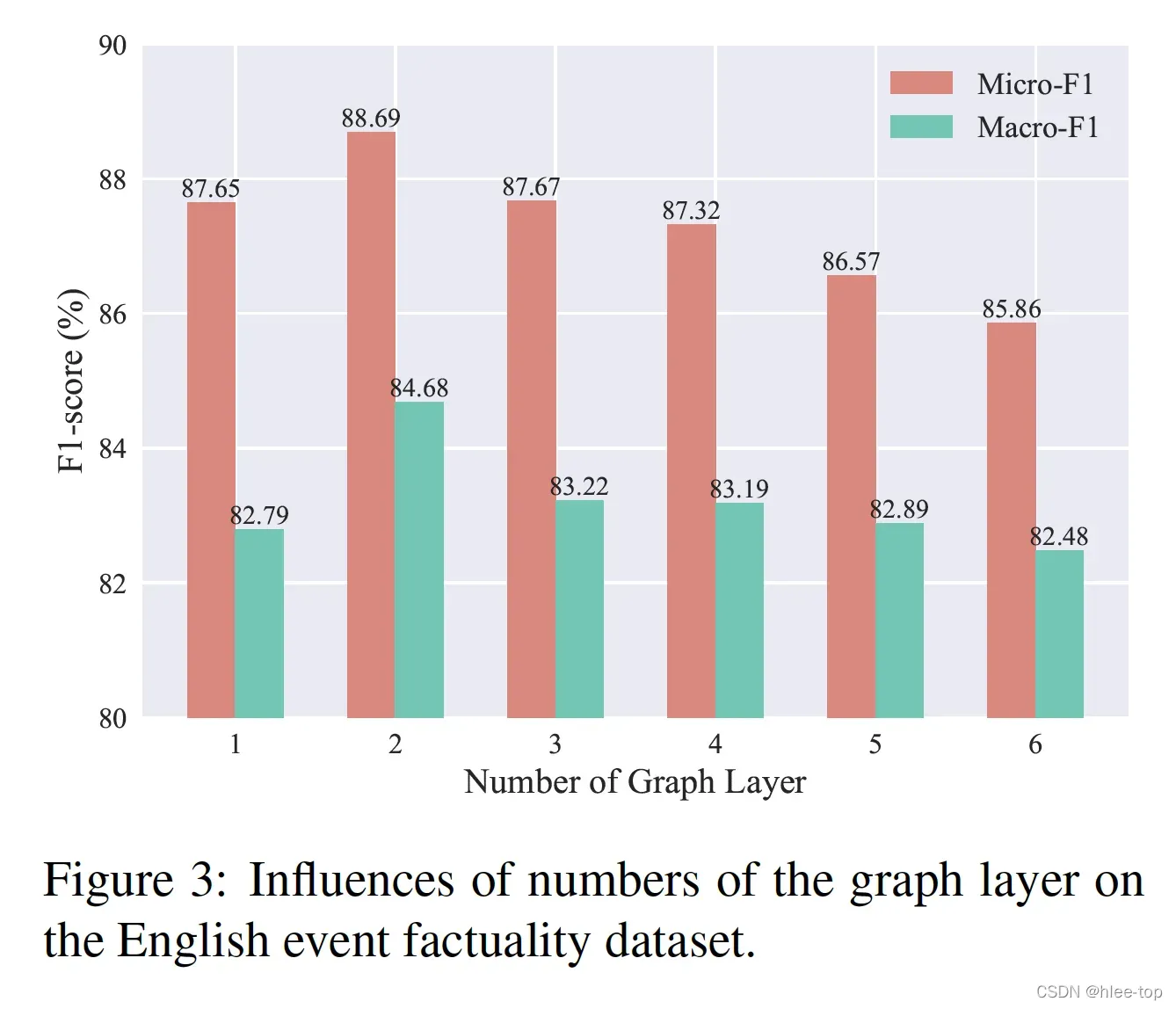 论文笔记 EMNLP 2021|Uncertain Local-to-Global Networks for Document-Level Event Factuality Identificatio