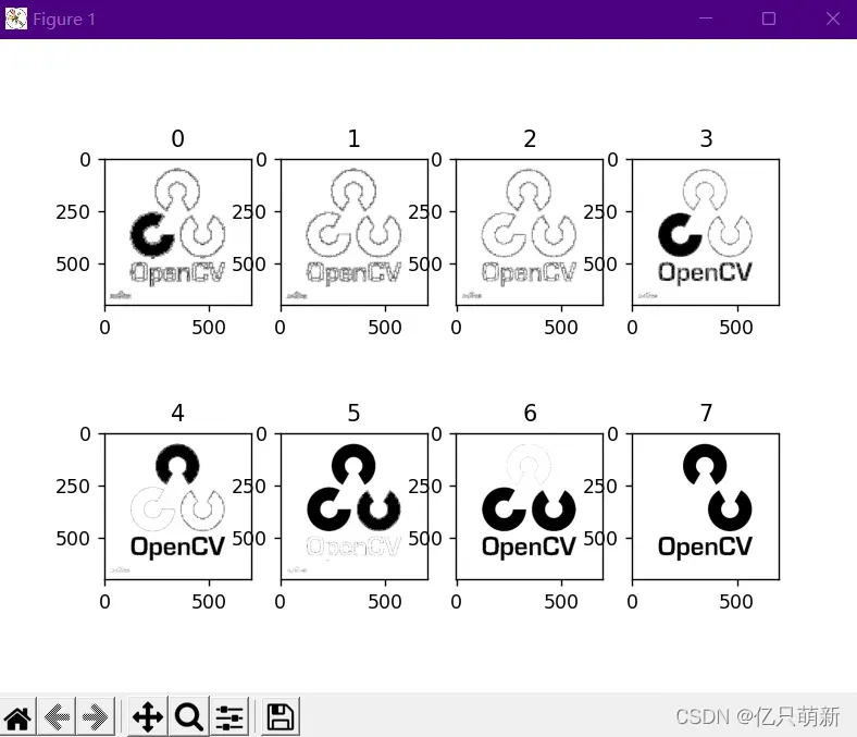 openCV专栏(二)：基础计算实战+色彩空间转换