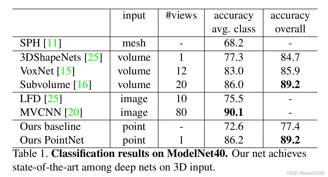 深度学习(10):PointNet: Deep Learning on Point Sets for 3D Classification and Segmentation论文翻译与学习