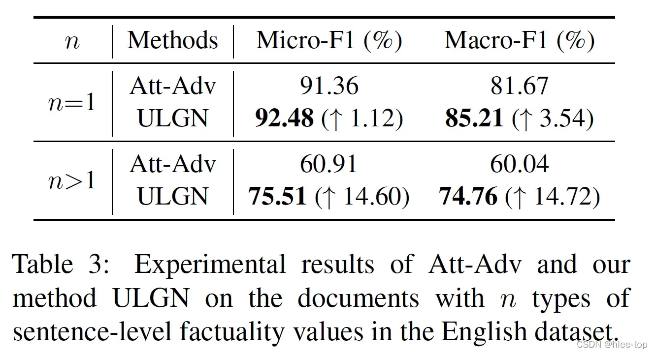 论文笔记 EMNLP 2021|Uncertain Local-to-Global Networks for Document-Level Event Factuality Identificatio