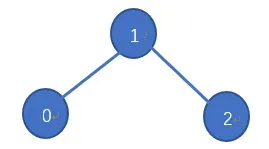 基于Pytorch的图卷积网络GCN实例应用及详解