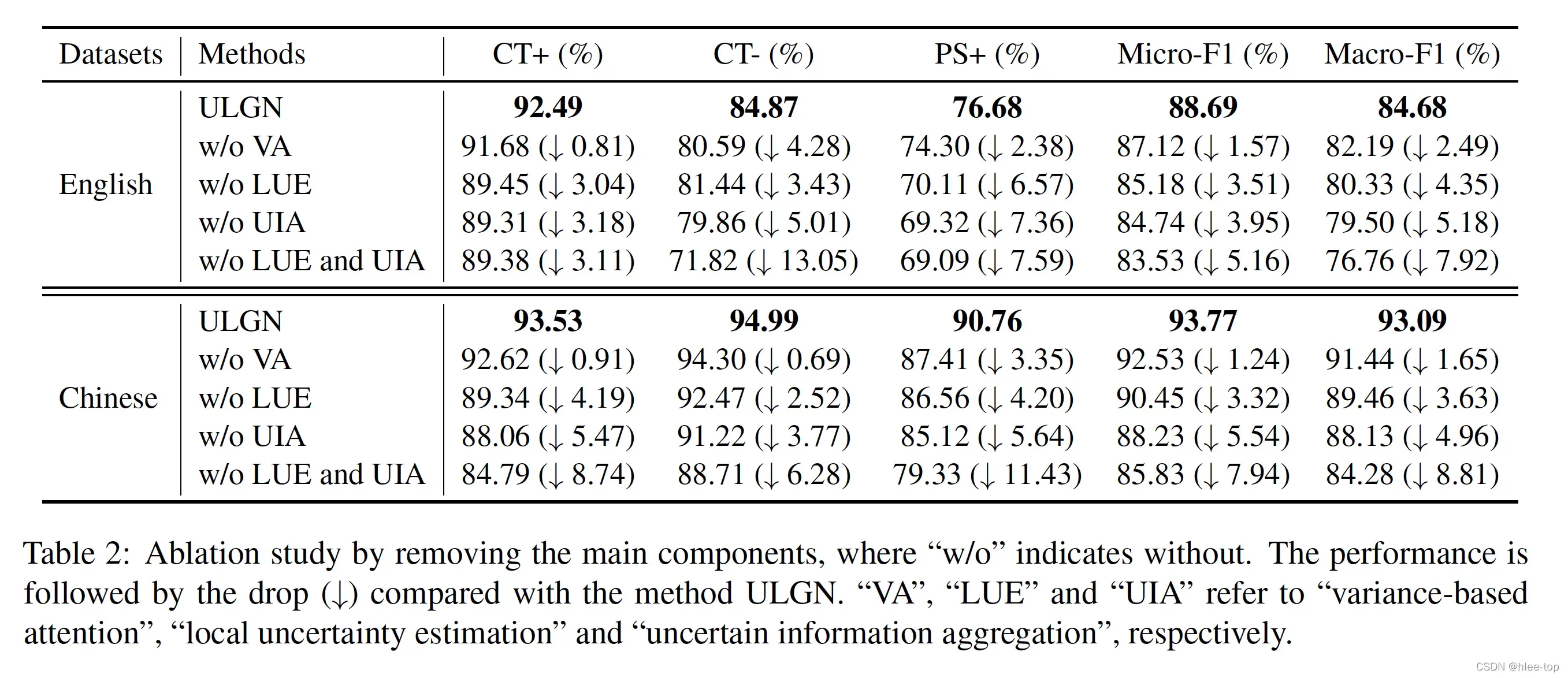 论文笔记 EMNLP 2021|Uncertain Local-to-Global Networks for Document-Level Event Factuality Identificatio