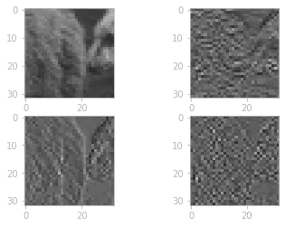 【图像处理】图像离散小波变换（Discrete Wavelet Transform）及python代码实现