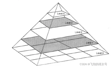 基于VS与OpenCV的模板匹配学习（2）：边缘匹配+图像金字塔