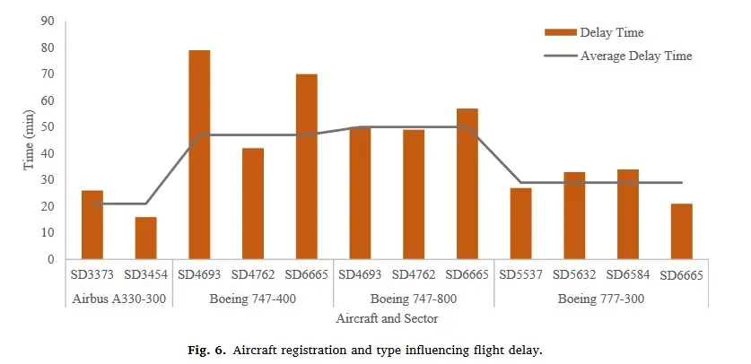 阅读3Hierarchical integrated machine learning model for predicting flight departure delays and...