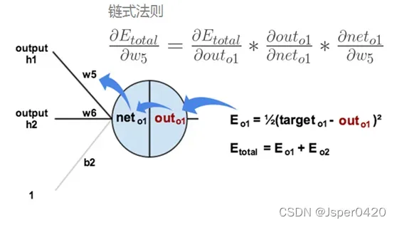 深度学习经典网络解析（七）：ResNet
