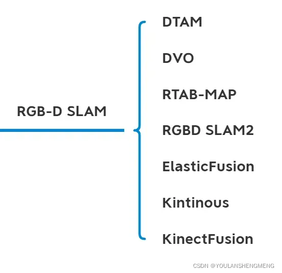 RGBD-SLAM总结
