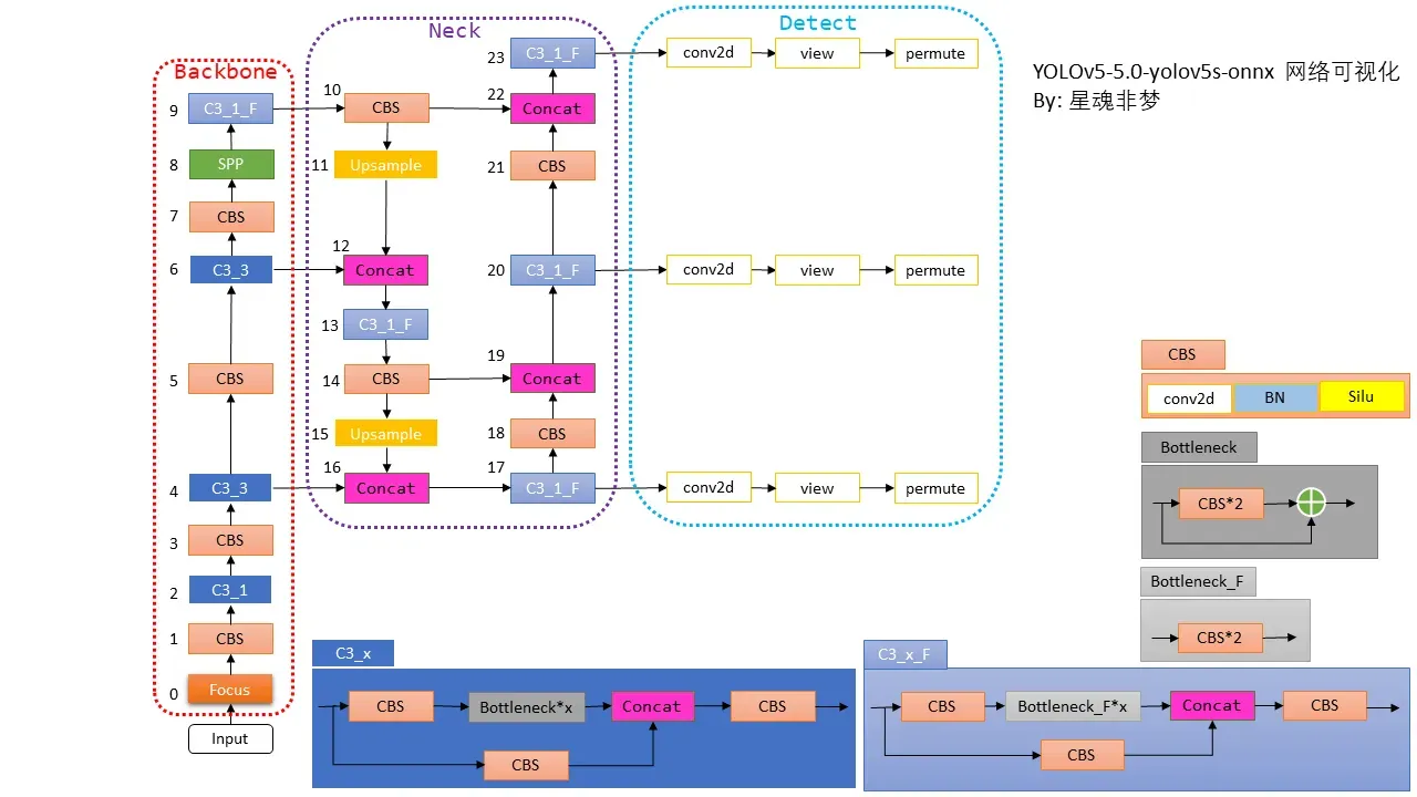 YOLOv5-v6.0-网络架构详解（第二篇）