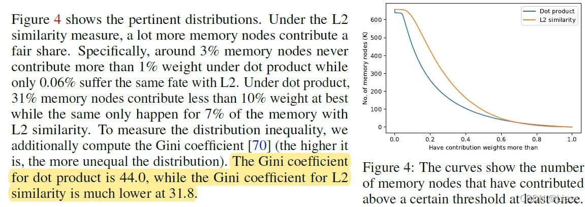 【论文阅读】Rethinking S-T Networks with Improved Memory Coverage for Efficient Video Object Segmentation