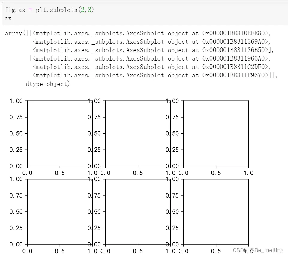 【python数据分析】根据指定行列生成subplots子图坐标，解决Seaborn子图覆盖问题