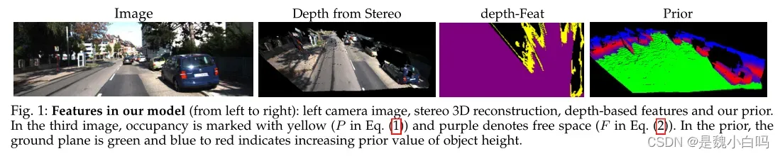 综述-自动驾驶中基于图像的3D目标检测