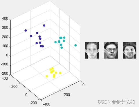 机器学习——LDA(线性判别分析) 与人脸识别