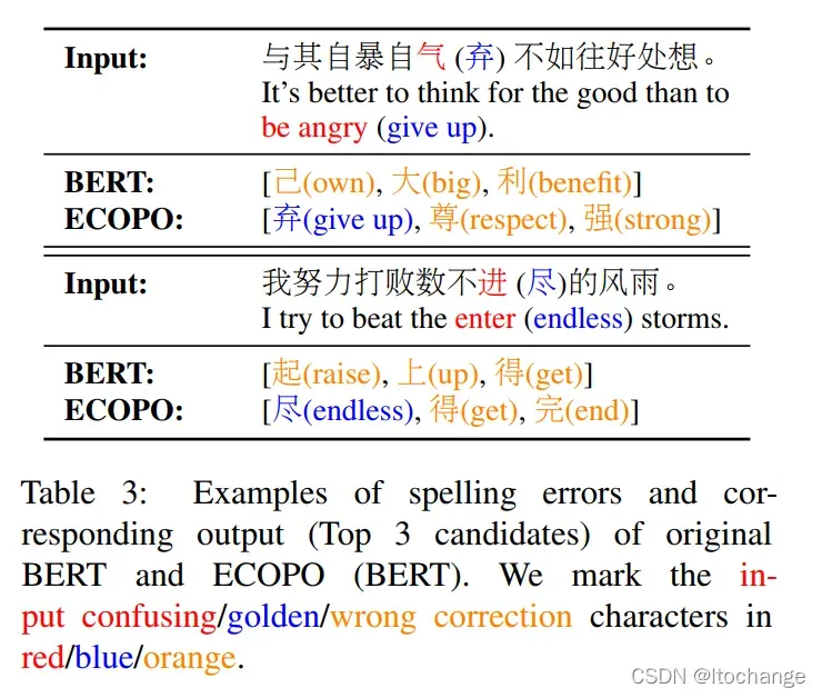The Past Mistake is the Future Wisdom: Error-driven ContrastiveProbability Optimization for Chinese