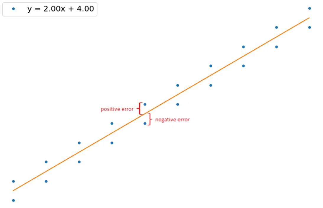 Statsmodel线性回归模型总结的简单解释