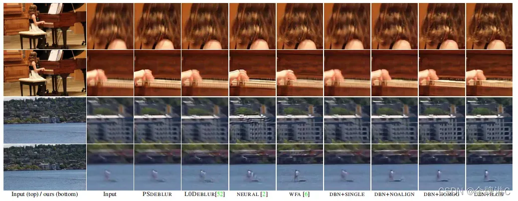 视频去模糊论文阅读-Deep Video Deblurring for Hand-held Cameras
