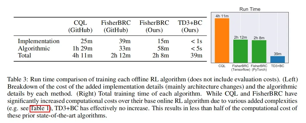 离线强化学习(Offline RL)系列3: (算法篇) TD3+BC 算法详解与实现（经验篇）