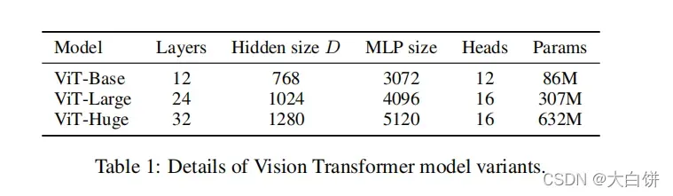 ViT（Vision Transformer）全文精读