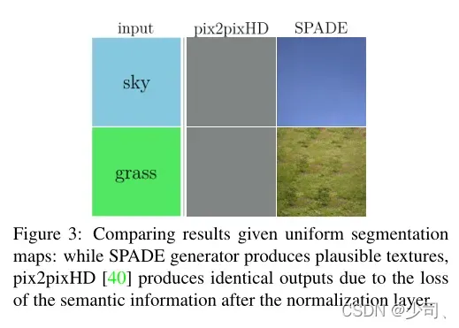 SPADE: Semantic Image Synthesis with Spatially-Adaptive Normalization