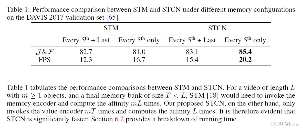 【论文阅读】Rethinking S-T Networks with Improved Memory Coverage for Efficient Video Object Segmentation