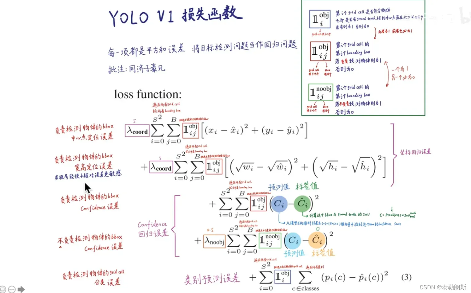 yolov系列学习（收集了一些学习网站）