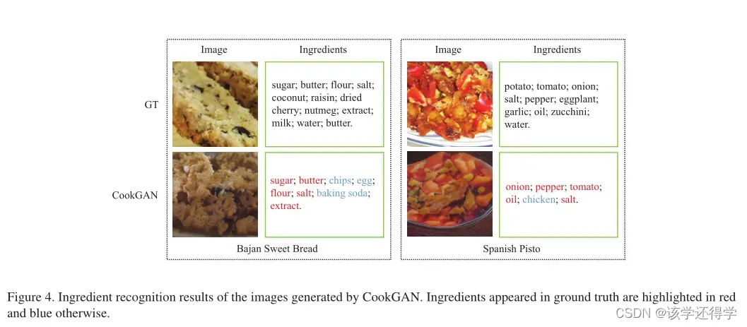 CookGAN Causality based Text-to-Image Synthesis
