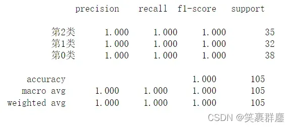 【超详细】机器学习sklearn之分类模型评估 混淆矩阵、ROC曲线、召回率与精度、F1分数