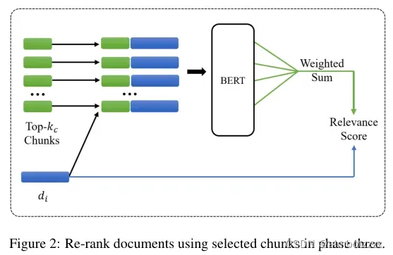 BERT-QE：用于文档Rerank的上下文化查询扩展模型