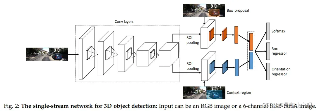 综述-自动驾驶中基于图像的3D目标检测