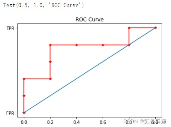 超详细 机器学习sklearn之分类模型评估混淆矩阵 Roc曲线 召回率与精度 F1分数 Ai技术聚合