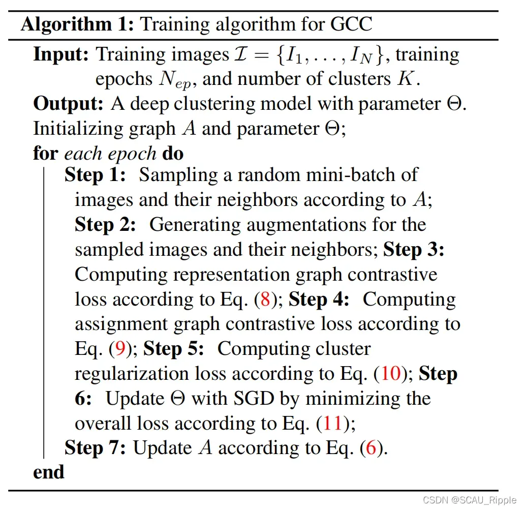 论文阅读“Graph Contrastive Clustering”（ICCV2021）