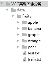 PaddlePaddle基本用法详解（二）、PaddelPaddle训练水果分类模型