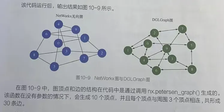 Pytorch神经网络实战学习笔记_44 DGLGraph图的基本操作（缺一部分 明天补）