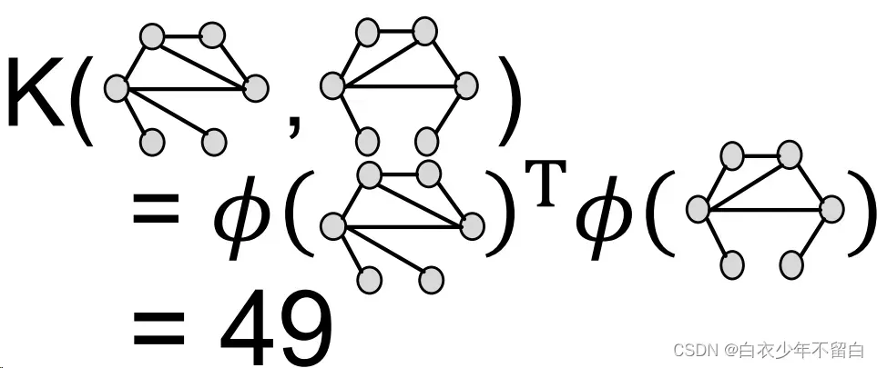 图神经网络（CS224w）学习笔记2Traditional Methods for ML on Graphs