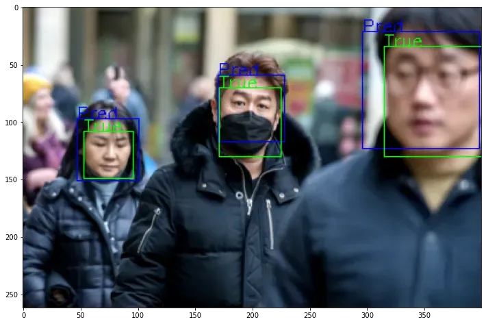 人工智能应用于口罩检测：迁移学习应用