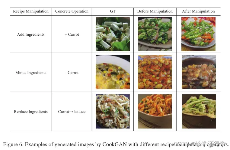 CookGAN Causality based Text-to-Image Synthesis