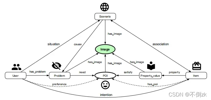 多模态知识图谱论文阅读笔记（二）AliMe MKG: A Multi-modal Knowledge Graph for Live-streaming E-commerce