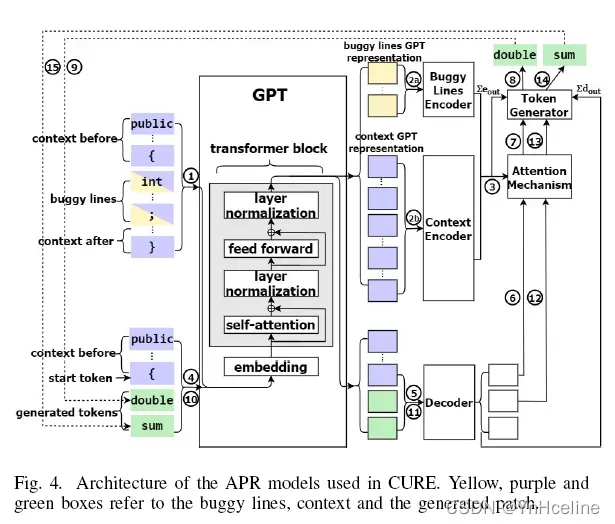 【论文笔记】CURE: Code-Aware Neural Machine Translation for Automatic Program Repair