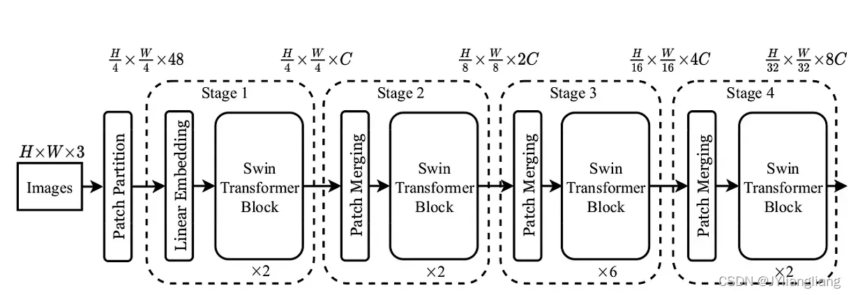 PyTorch深度学习（26）网络结构Swin-Transformer