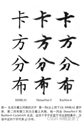 HCCG-CycleGAN网络结构、原理、以及相关代码--Generating Handwritten Chinese Characters using CycleGAN