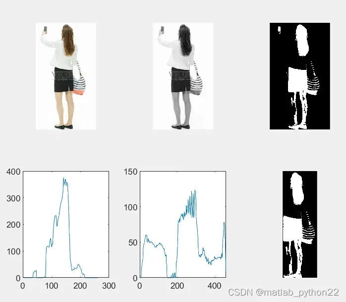 不用深度学习，(行人检测 目标检测 ）基于图像处理的人体粗略估计